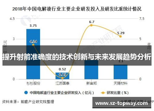 提升射箭准确度的技术创新与未来发展趋势分析