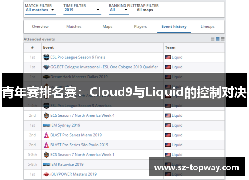 青年赛排名赛：Cloud9与Liquid的控制对决